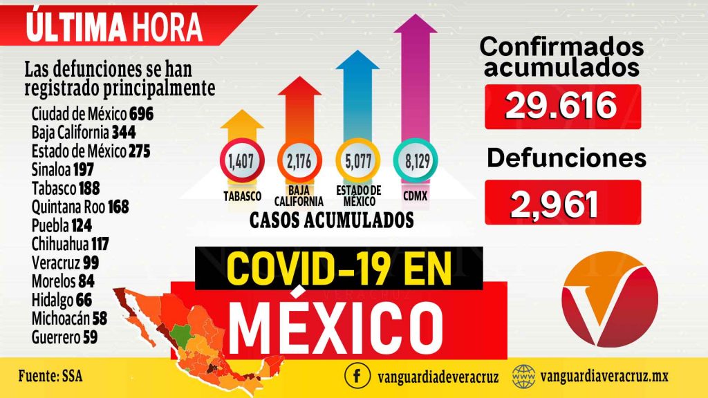 Panorama en México 7 de Mayo del 2020